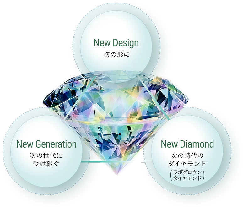 ブランドコンセプト Next に込めた想い