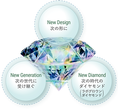 ブランドコンセプト Next に込めた想い